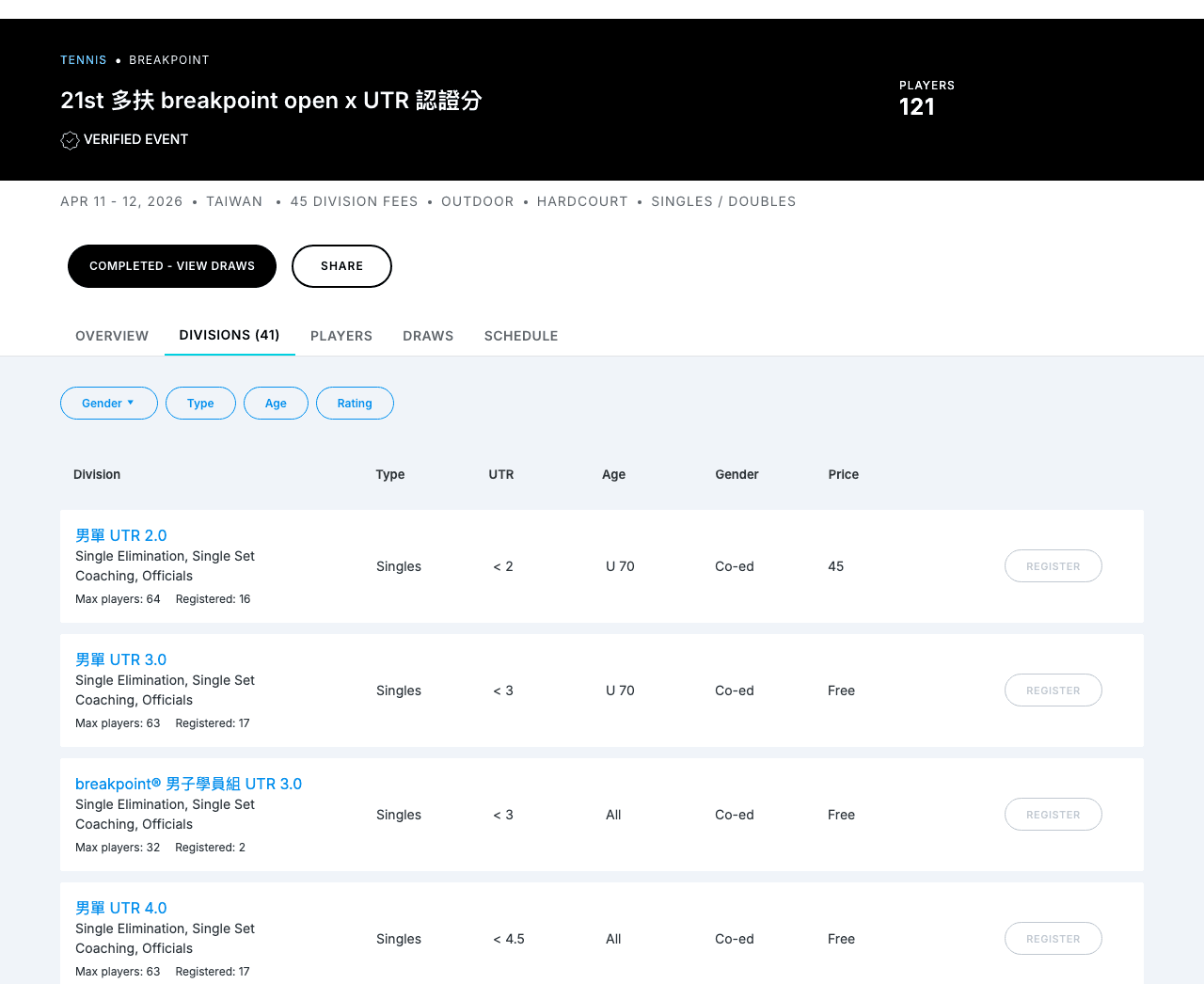 第 21 屆 breakpoint open 的 UTR Sports 活動頁
