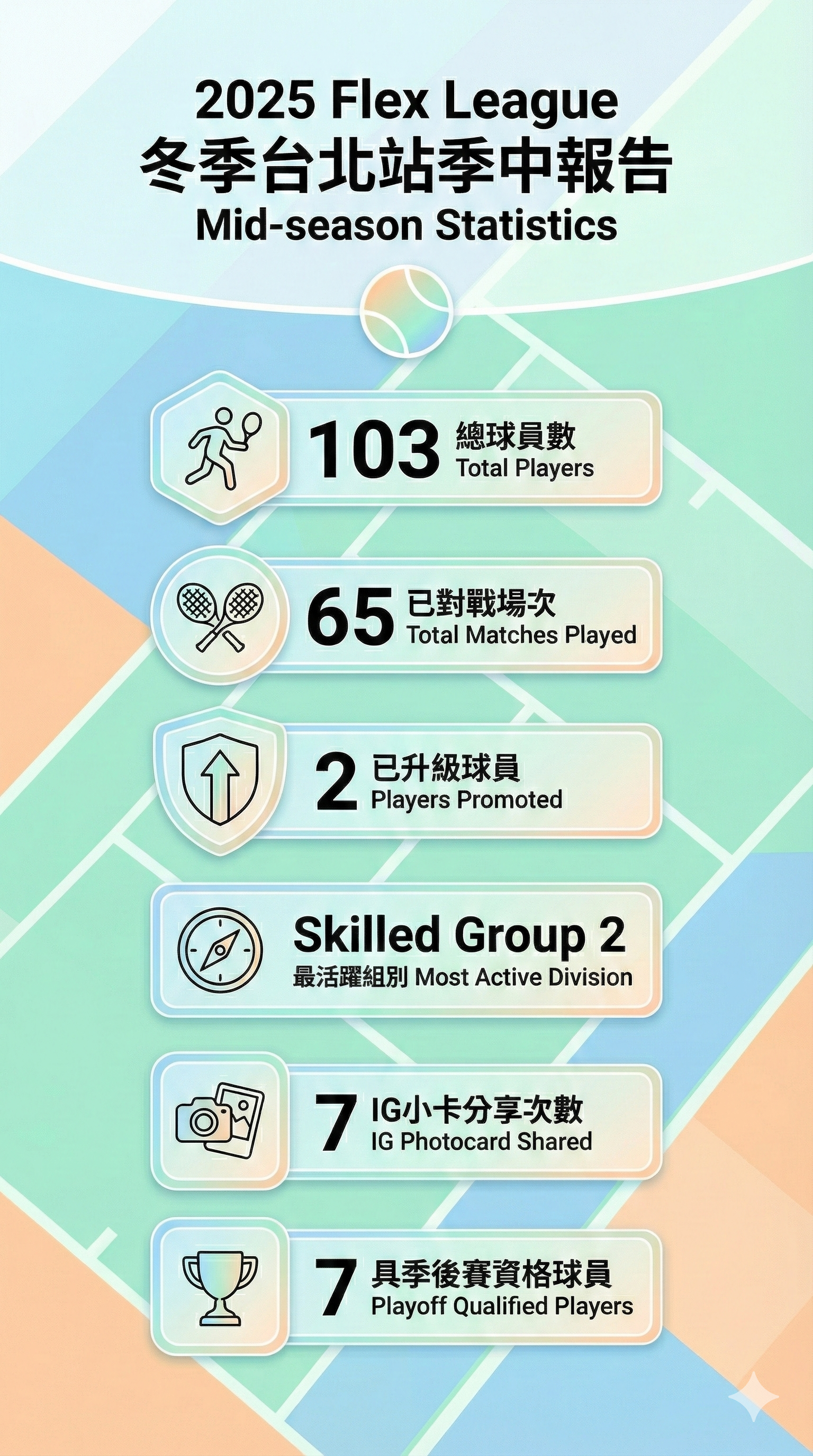 Report Stats